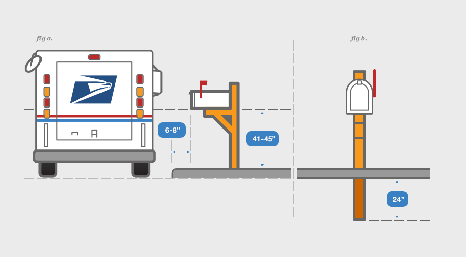 USPS Mailbox Guidelines