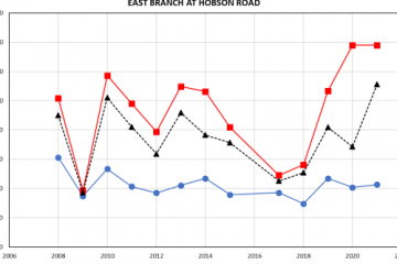 Annual Facility Inspection Report